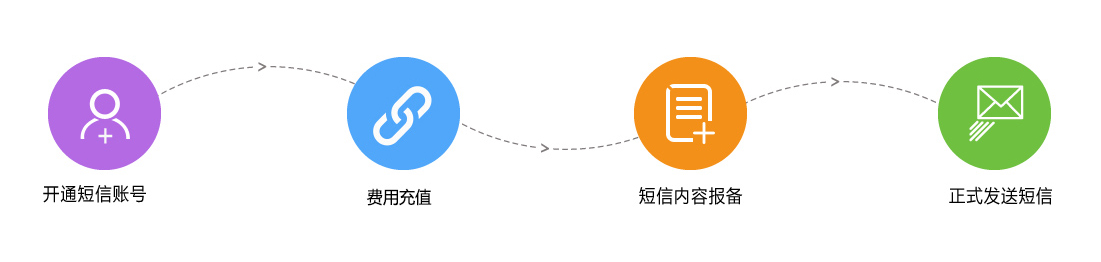 服务流程 服务流程
