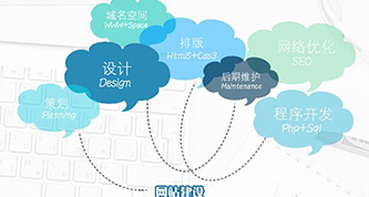 网站建设就要专业的人做专业的事