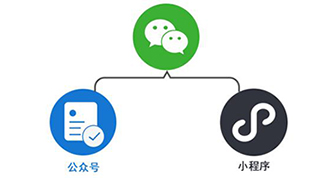 企业为什要开发微信小程序？