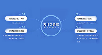 成都网站建设营销型怎样建设才算合格？