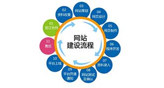 企业网站制作的主要费用有哪些？