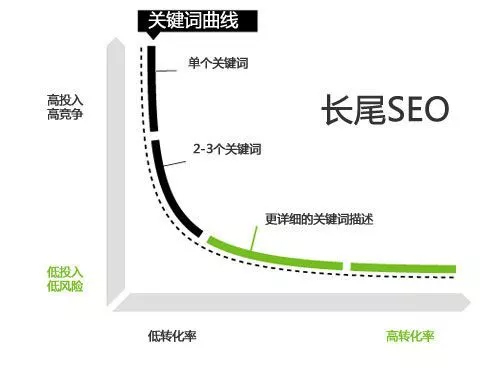 网站优化,成都网站优化,网站优化公司 网站优化,成都网站优化,网站优化公司