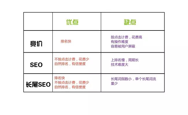 网站优化,成都网站优化,网站优化公司 网站优化,成都网站优化,网站优化公司