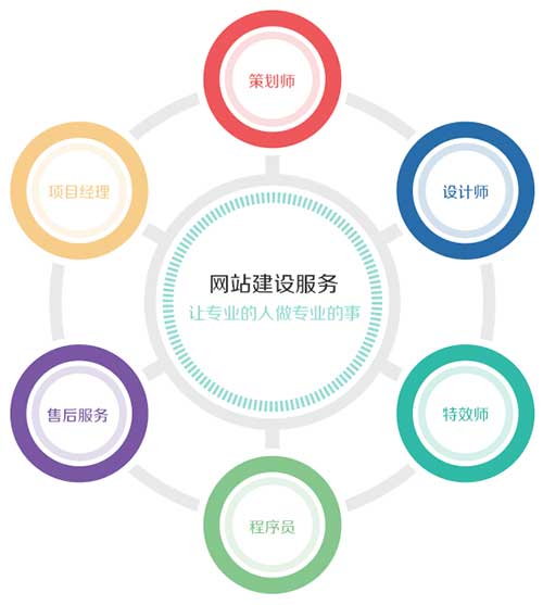 企业网站建设,成都网站建设,网站建设 企业网站建设,成都网站建设,网站建设