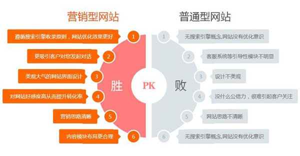 网站制作,网站制作公司,成都网站制作 网站制作,网站制作公司,成都网站制作