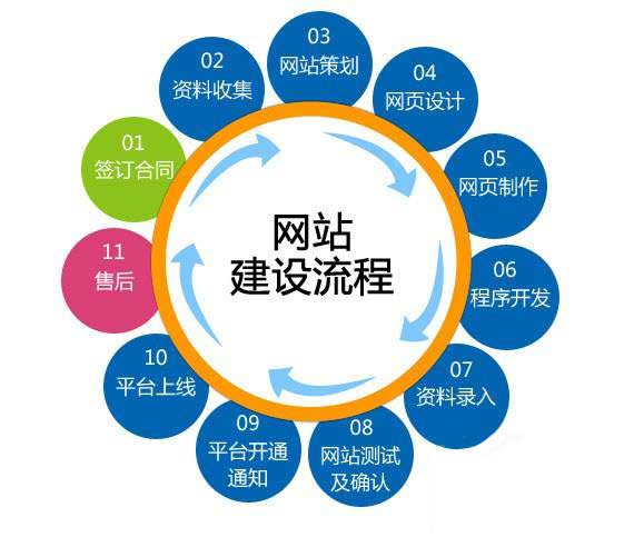 企业网站建设,成都网站建设,网站建设,网站制作,网站建设公司 企业网站建设,成都网站建设,网站建设,网站制作,网站建设公司