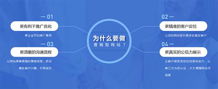 网站制作,网站制作价格,高端网站建