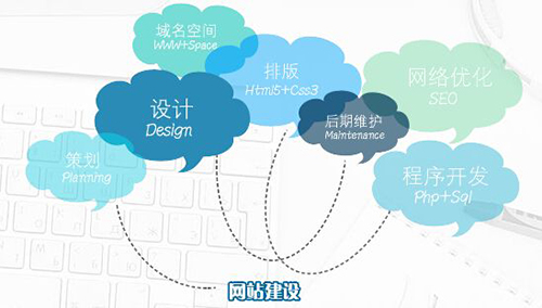 网站建设,成都网站建设,企业网站建设,商城网站建设 网站建设,成都网站建设,企业网站建设,商城网站建设